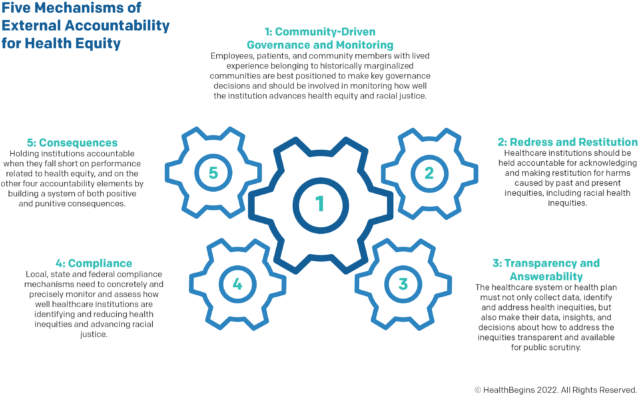 HB 5 Mechanisms of Accountability